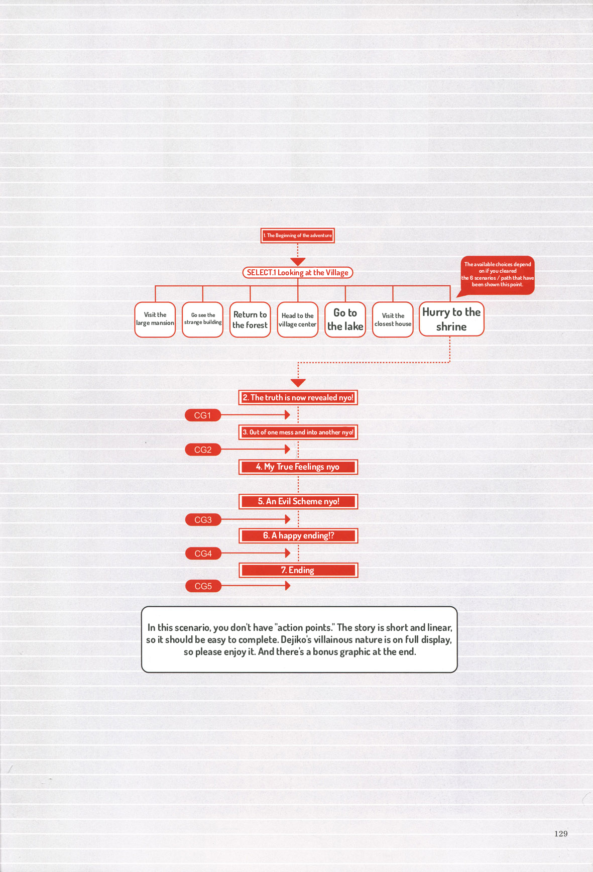 Hinagiku flowchart