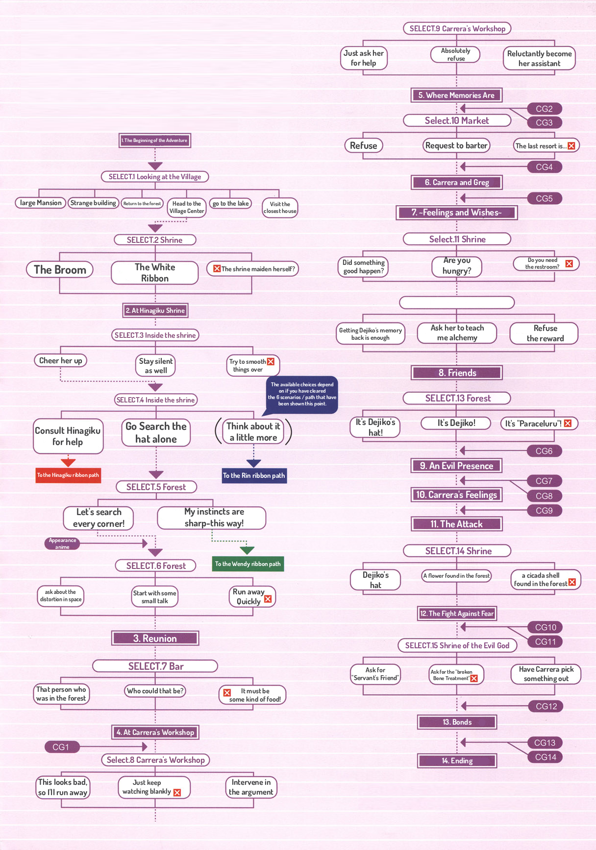 Hinagiku flowchart