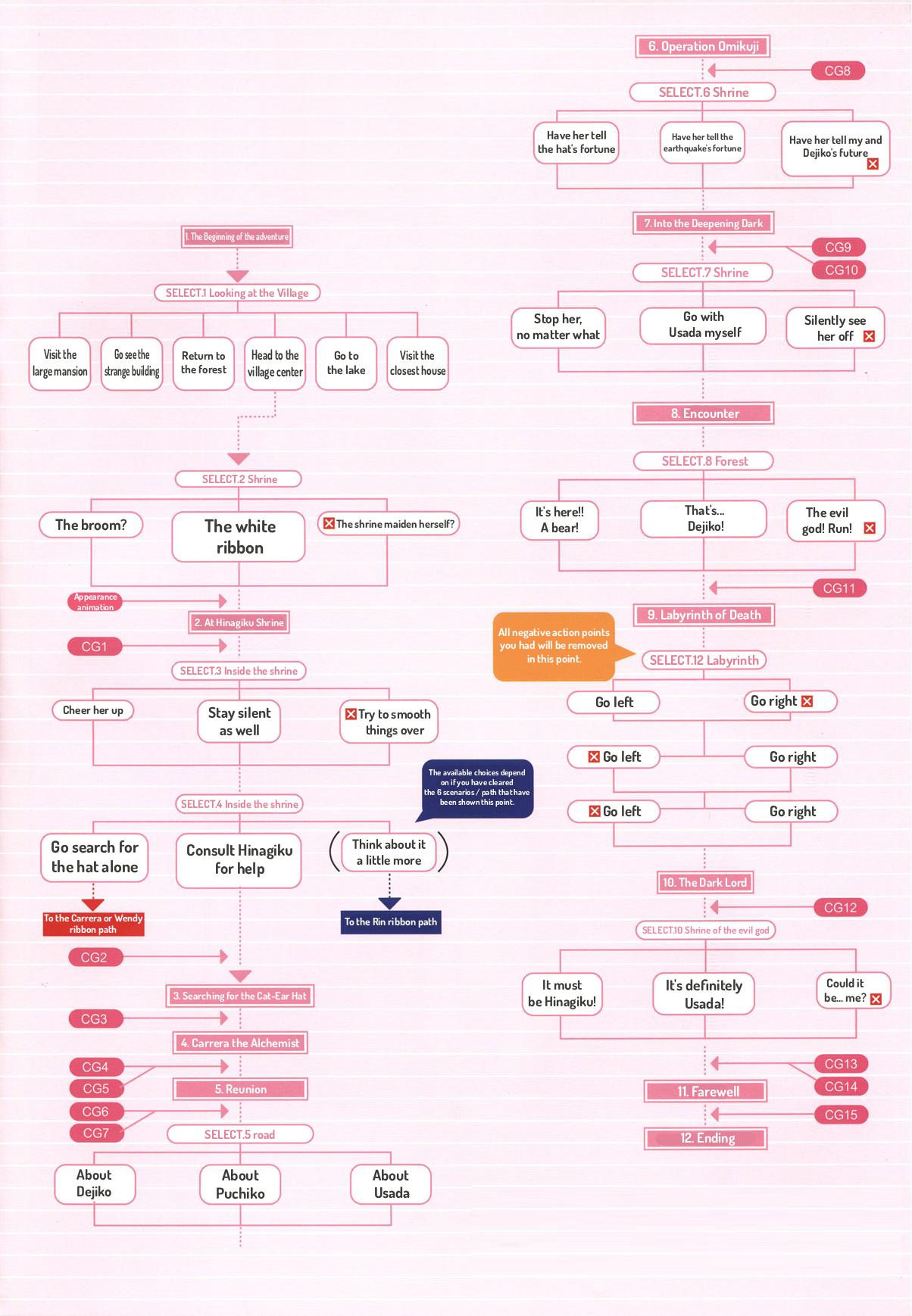 Hinagiku flowchart